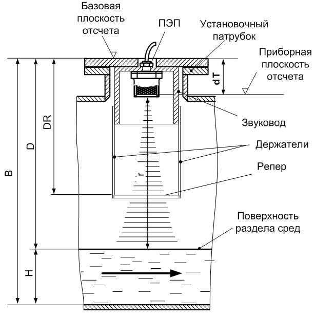 Рсл массаж. Насос малыш погружной схема включения. Схема погружного вибрационного насоса. Погружной Водный насос малыш схема. Насос малыш погружной схема сборки.