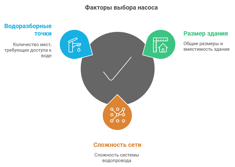 Особенности бытовых насосов для ГВС