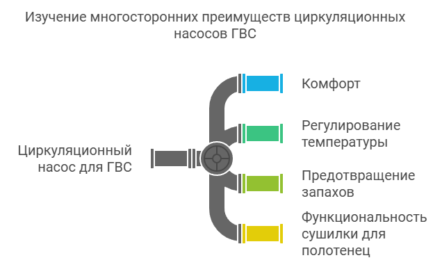 Особенности бытовых насосов для ГВС